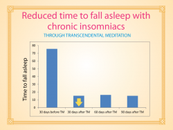 Reduced-time-to-fall-asleep-with-chronic-insomniacs